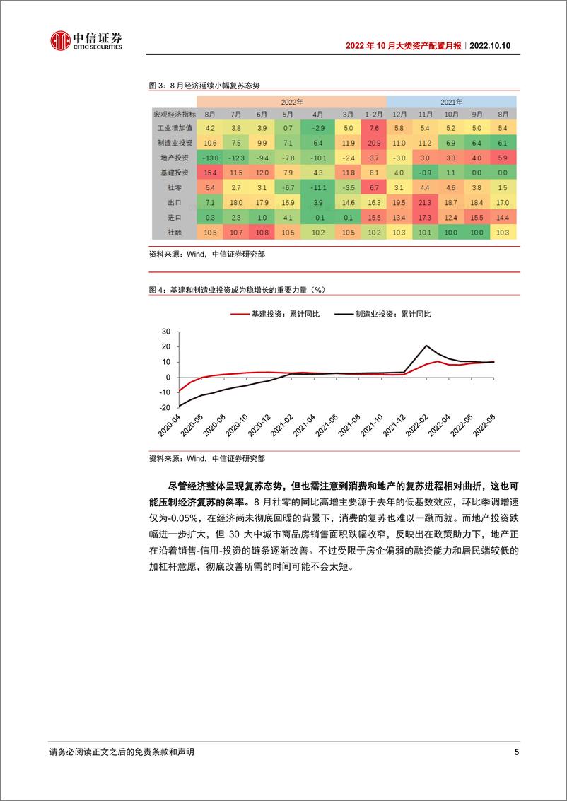 《2022年10月大类资产配置月报：等待破晓-20221010-中信证券-15页》 - 第6页预览图