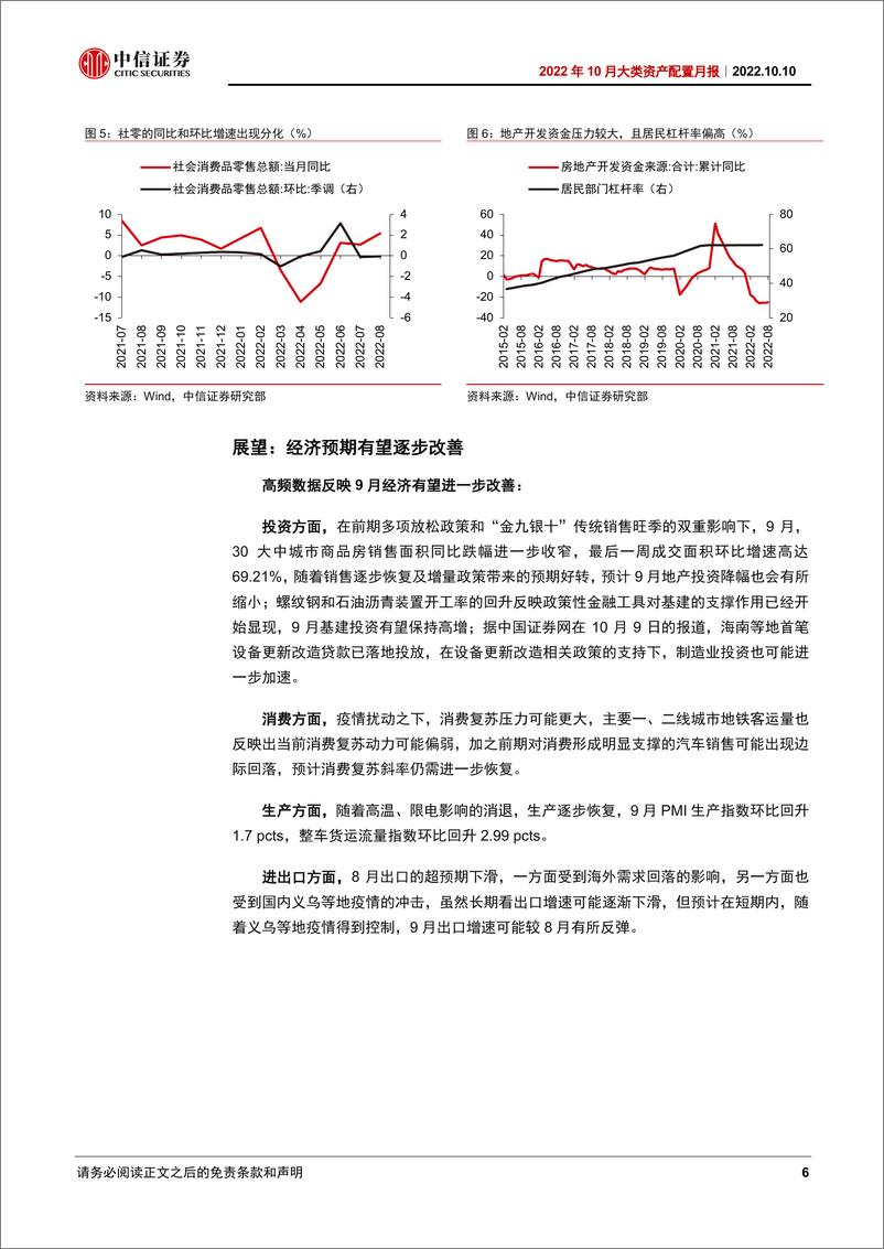 《2022年10月大类资产配置月报：等待破晓-20221010-中信证券-15页》 - 第7页预览图