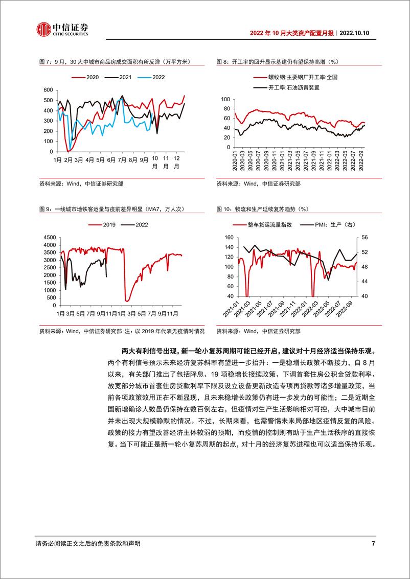 《2022年10月大类资产配置月报：等待破晓-20221010-中信证券-15页》 - 第8页预览图