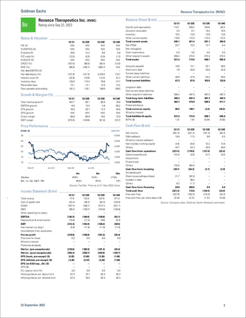 《Revance Therapeutics Inc. (RVNC Daxxify Positioned to Disrupt. Initiating Coverage at Buy. PT $33.(1)》 - 第3页预览图