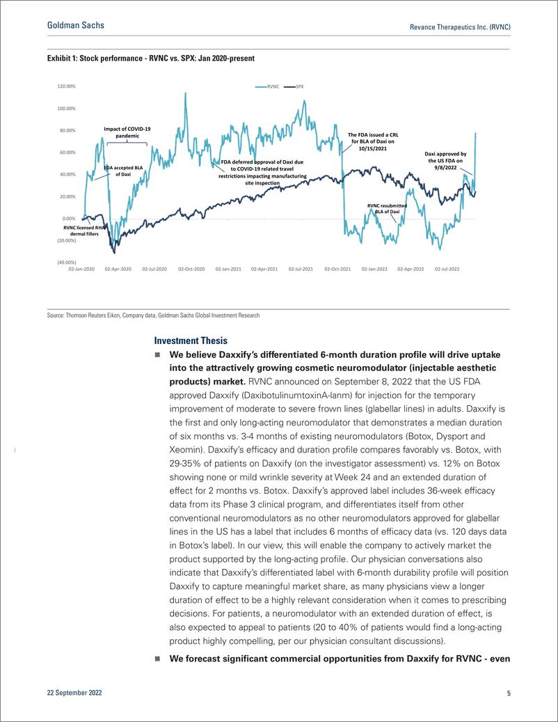 《Revance Therapeutics Inc. (RVNC Daxxify Positioned to Disrupt. Initiating Coverage at Buy. PT $33.(1)》 - 第6页预览图