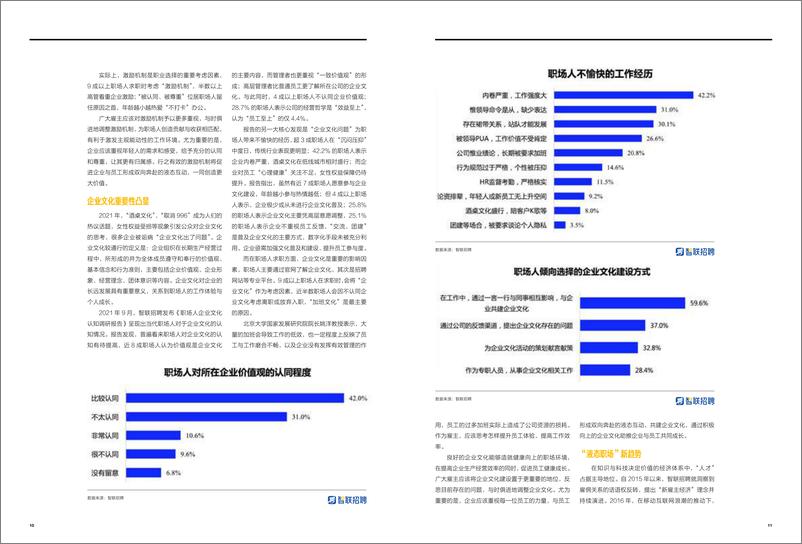 《2021中国年度最佳雇主白皮书-哈佛商业评论-2021-45页(1)》 - 第8页预览图