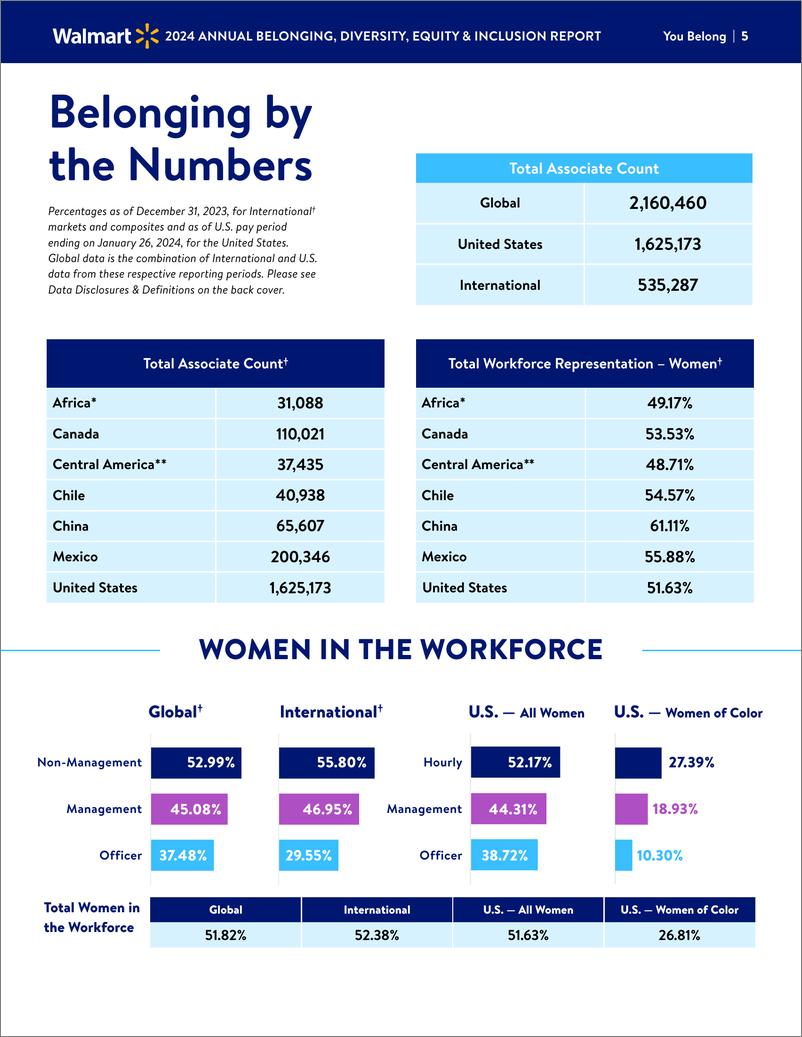 《沃尔玛：2024年归属感、多元、公平与包容年度报告（英文版）》 - 第5页预览图