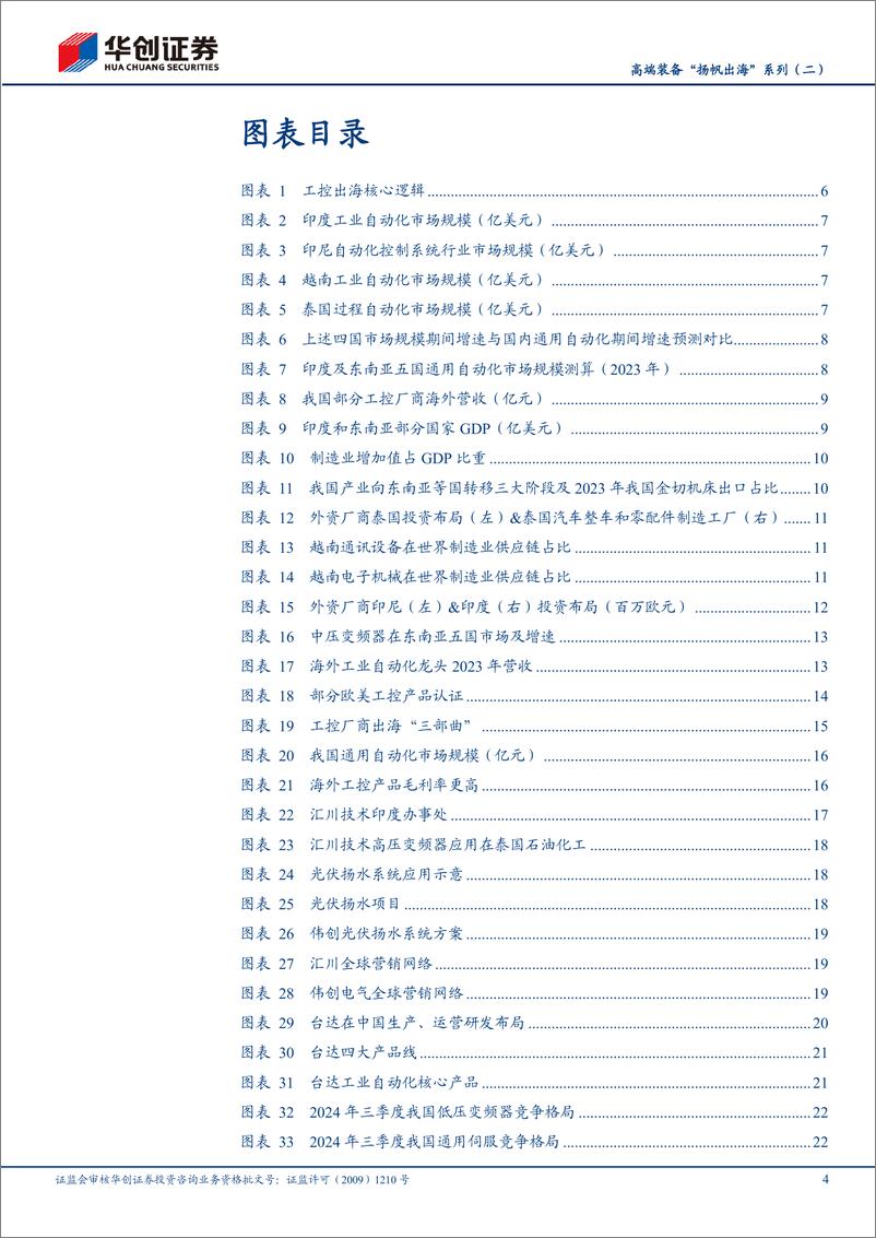 《机械行业高端装备“扬帆出海”系列(二)：工控厂商出海“三部曲”，增量印度%26东南亚-241125-华创证券-31页》 - 第4页预览图