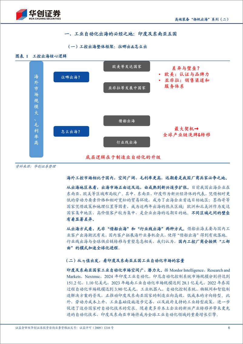 《机械行业高端装备“扬帆出海”系列(二)：工控厂商出海“三部曲”，增量印度%26东南亚-241125-华创证券-31页》 - 第6页预览图