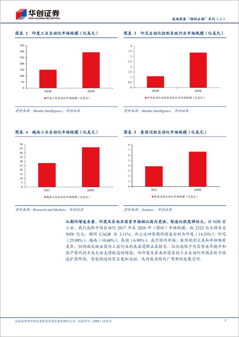 《机械行业高端装备“扬帆出海”系列(二)：工控厂商出海“三部曲”，增量印度%26东南亚-241125-华创证券-31页》 - 第7页预览图