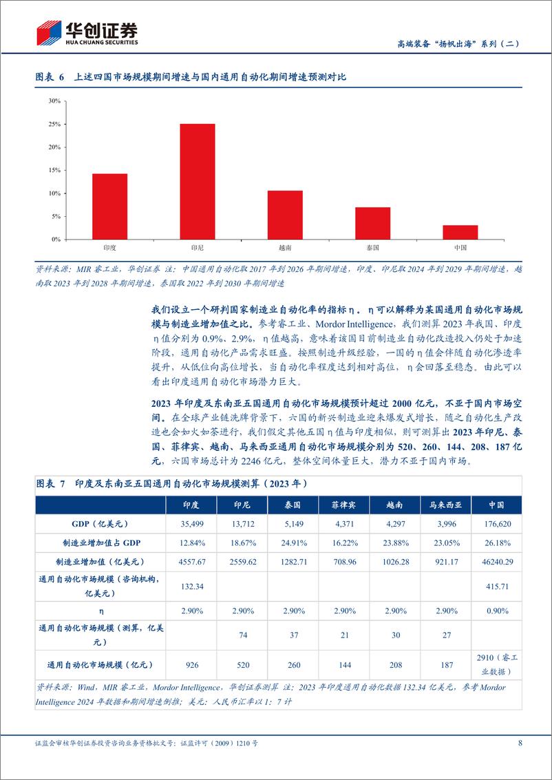 《机械行业高端装备“扬帆出海”系列(二)：工控厂商出海“三部曲”，增量印度%26东南亚-241125-华创证券-31页》 - 第8页预览图