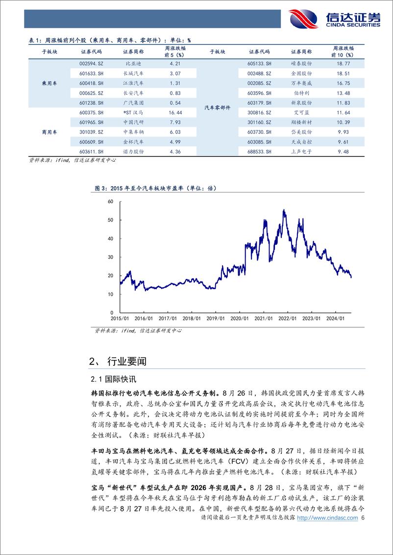 《汽车行业跟踪：业绩风险释放完毕，关注板块估值修复机会-240901-信达证券-20页》 - 第6页预览图