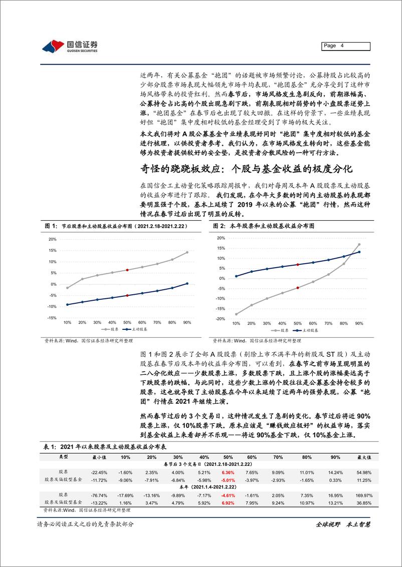 《金融工程专题研究：哪些业绩表现好但抱团集中度低的基金值得关注？-20210223-国信证券-10页》 - 第4页预览图