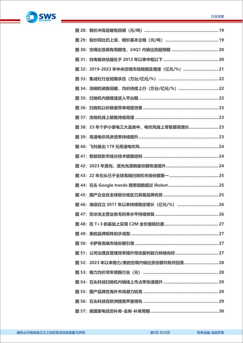 《2024年家电行业中期投资策略：白电景气度持续，出口链盈利兑现-240715-申万宏源-35页》 - 第5页预览图