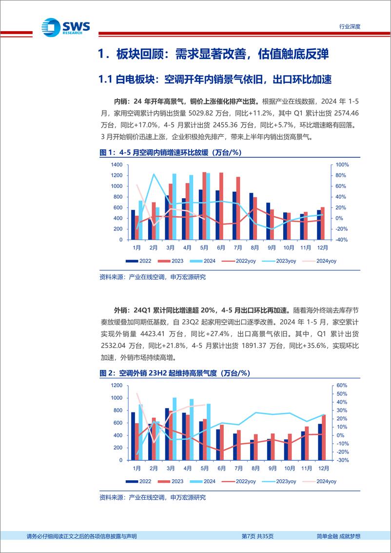 《2024年家电行业中期投资策略：白电景气度持续，出口链盈利兑现-240715-申万宏源-35页》 - 第7页预览图