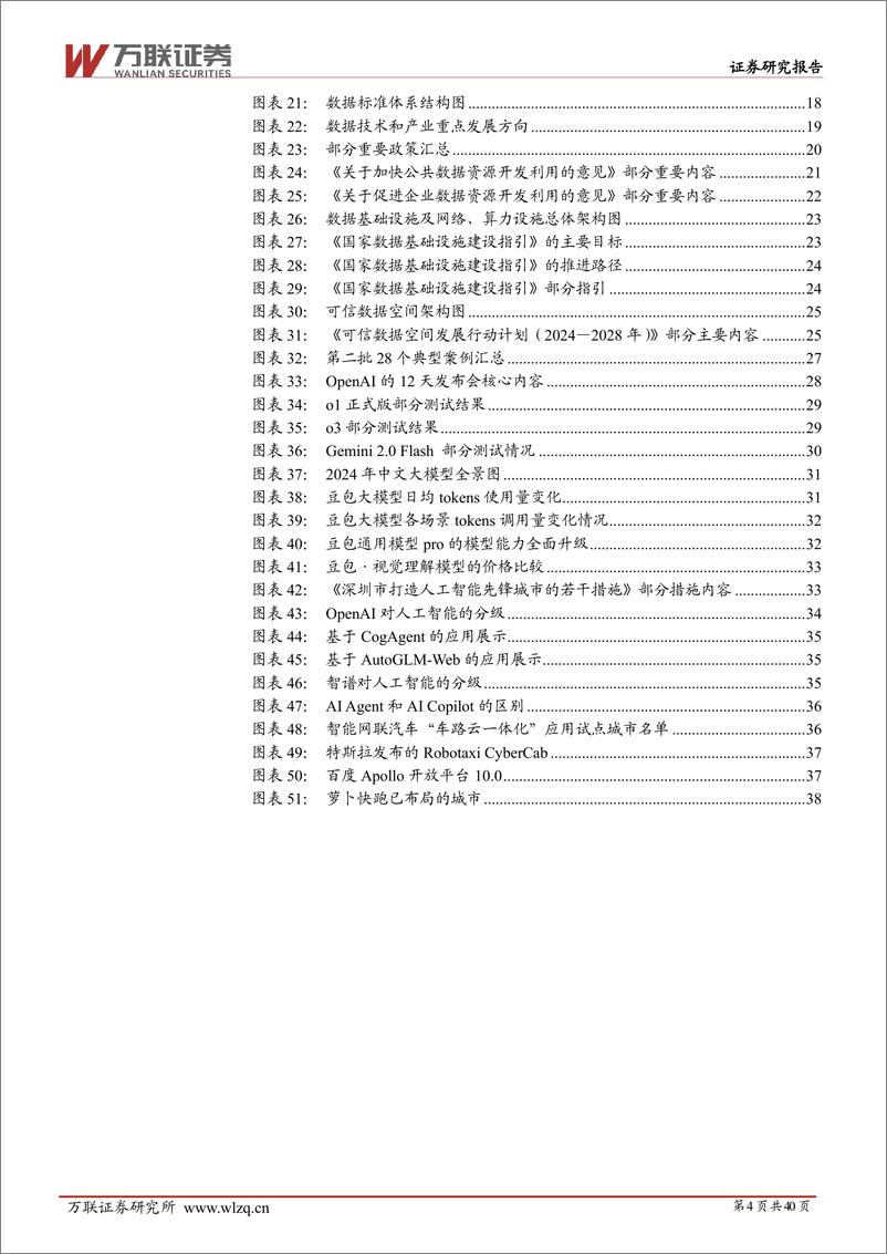 《2025年计算机行业投资策略报告：披荆斩棘，硕果累累-250113-万联证券-40页》 - 第4页预览图