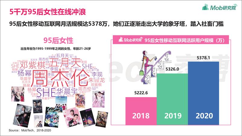 《2021年95后女性洞察报告》 - 第4页预览图