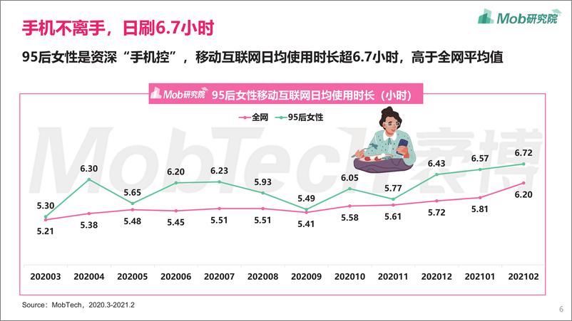 《2021年95后女性洞察报告》 - 第6页预览图