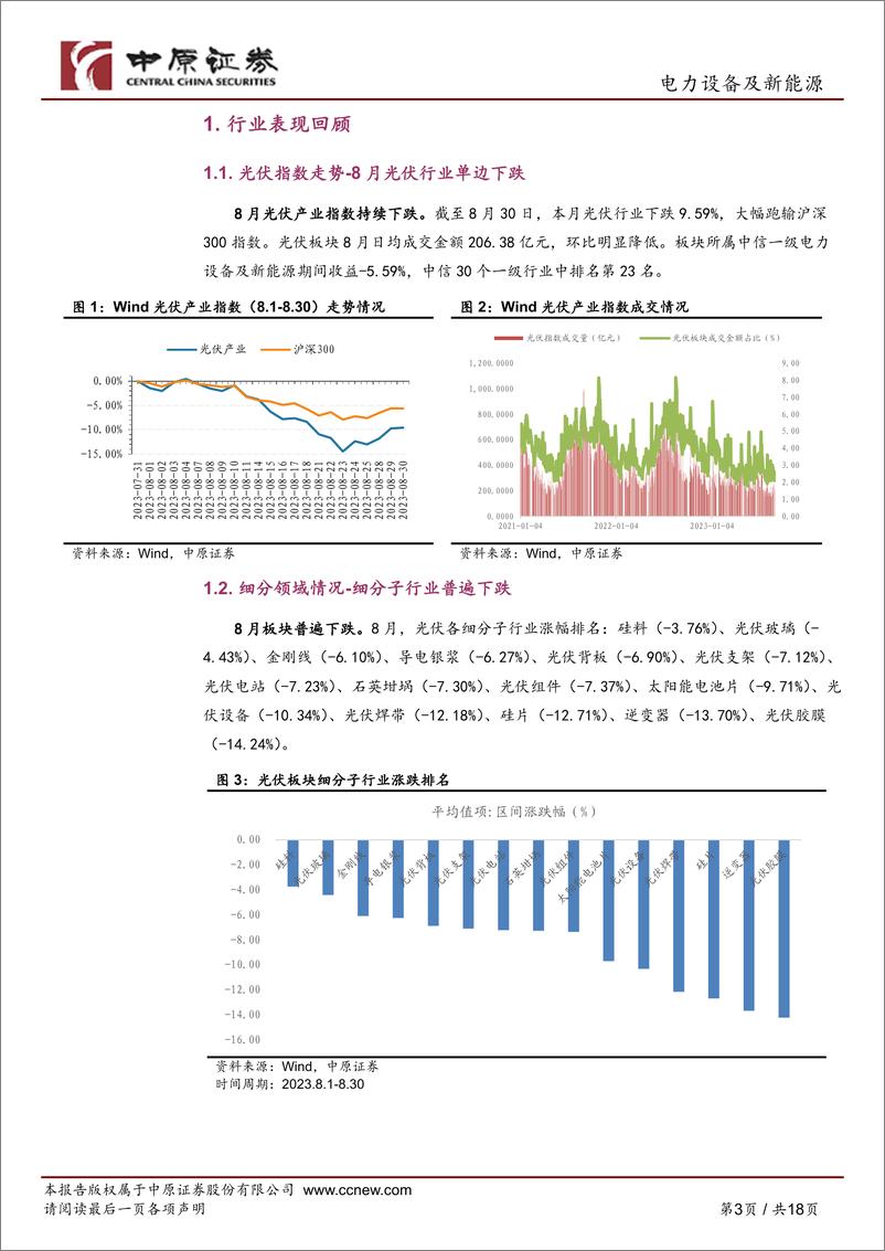 《光伏行业月报：上游价格触底回升，国内光伏装机需求旺盛-20230831-中原证券-18页》 - 第4页预览图