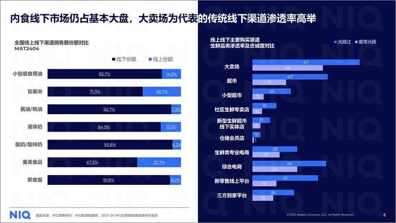 《2024粮油生鲜行业洞察报告》 - 第8页预览图