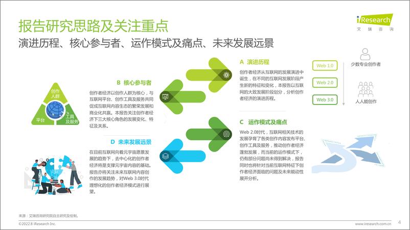 《艾瑞咨询：2022年互联网创作者经济白皮书-52页》 - 第5页预览图