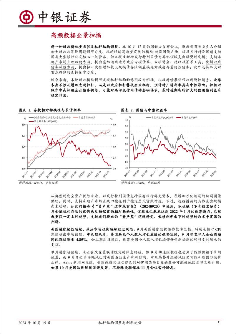 《高频数据扫描：杠杆结构调整与利率走势-241015-中银证券-23页》 - 第5页预览图