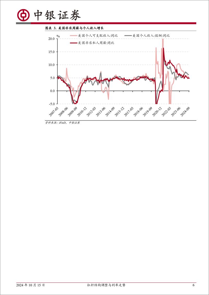 《高频数据扫描：杠杆结构调整与利率走势-241015-中银证券-23页》 - 第6页预览图