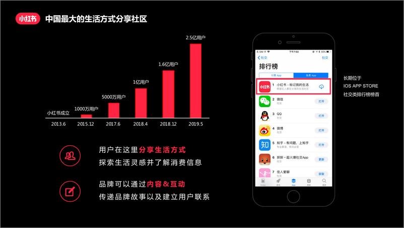 《小红书运营：小红书新商家指南》 - 第4页预览图