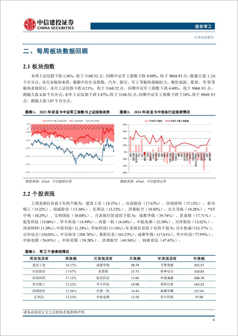 《国防军工行业：美再提北约军费GDP比重，我国国防预算或保持稳健增长-250111-中信建投-23页》 - 第6页预览图