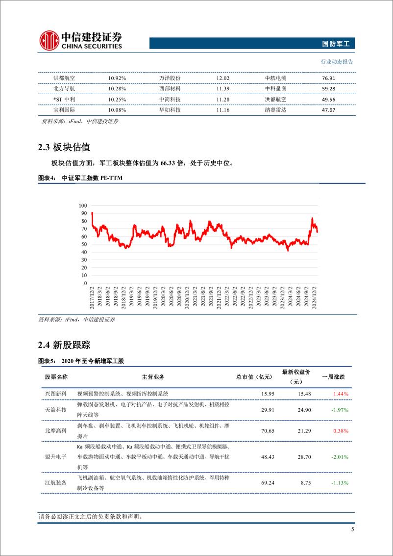 《国防军工行业：美再提北约军费GDP比重，我国国防预算或保持稳健增长-250111-中信建投-23页》 - 第7页预览图