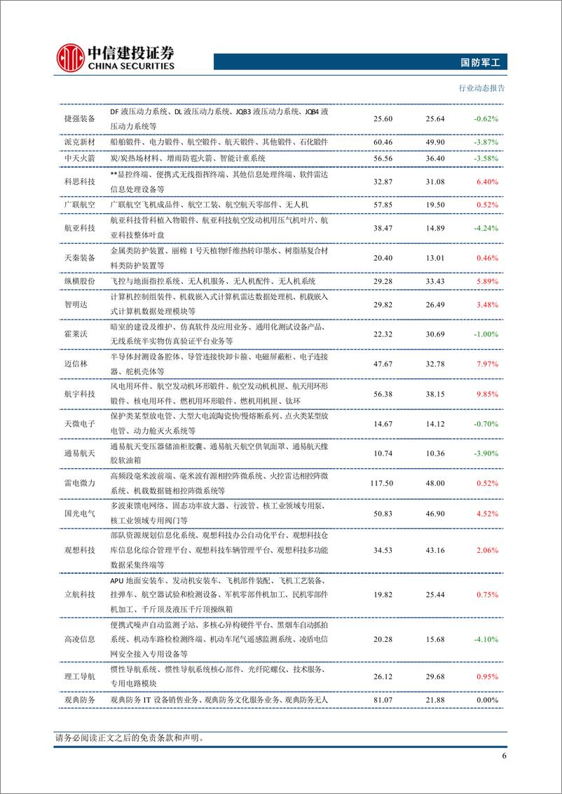 《国防军工行业：美再提北约军费GDP比重，我国国防预算或保持稳健增长-250111-中信建投-23页》 - 第8页预览图