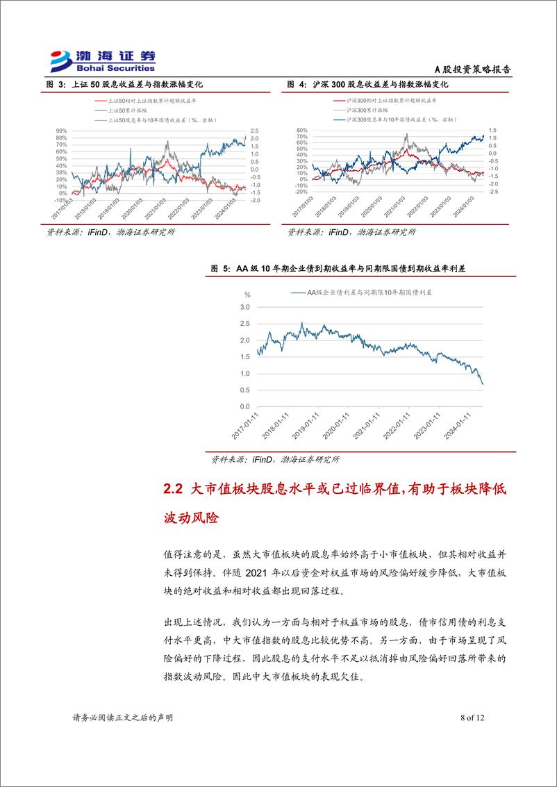 《A股市场投资策略报告：以科创板为矛，以大市值为盾-240625-渤海证券-12页》 - 第8页预览图