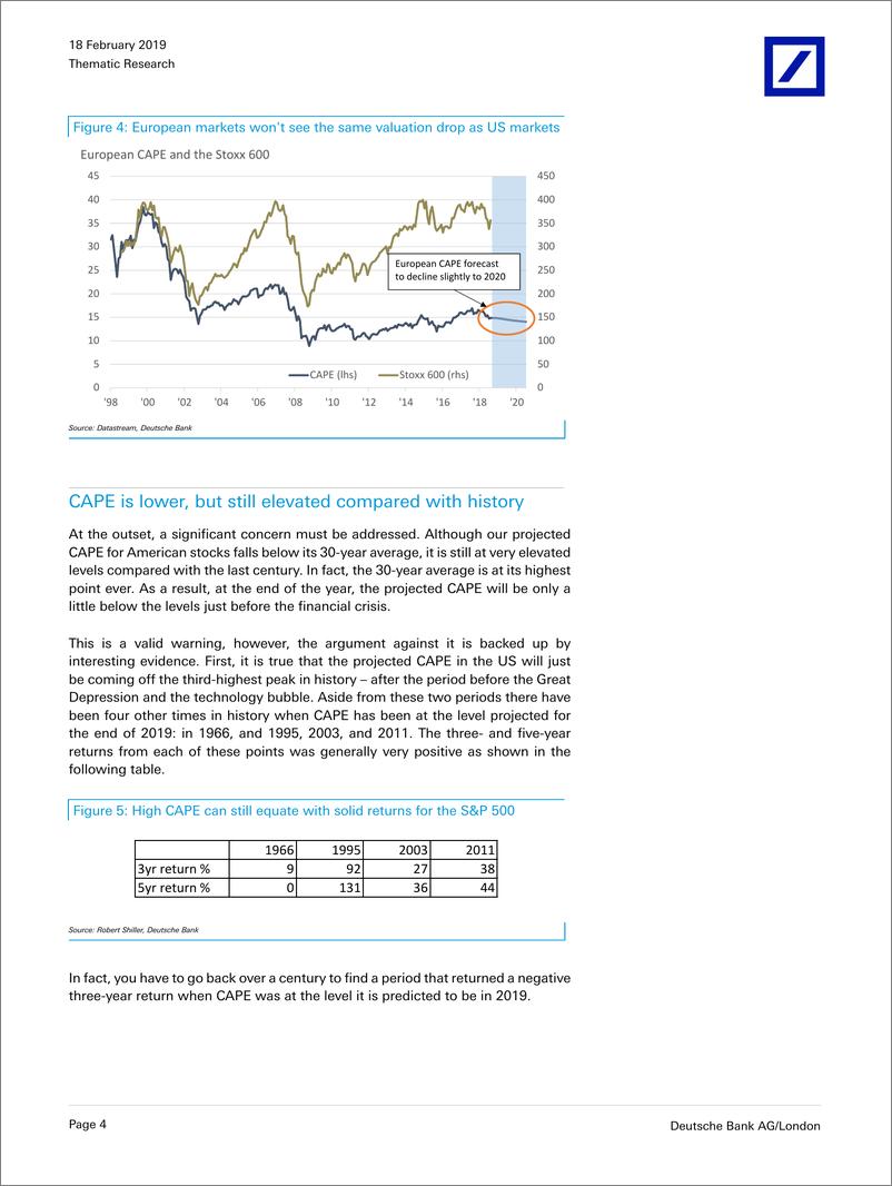 《德银-全球-股票策略-CAPE可能并不像你想象的那样下降-2019.2.18-23页》 - 第5页预览图
