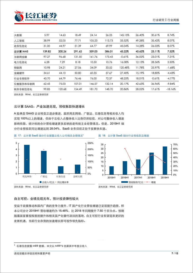 《计算机行业2019中报综述：分化加剧，御风而行-20190901-长江证券-12页》 - 第8页预览图