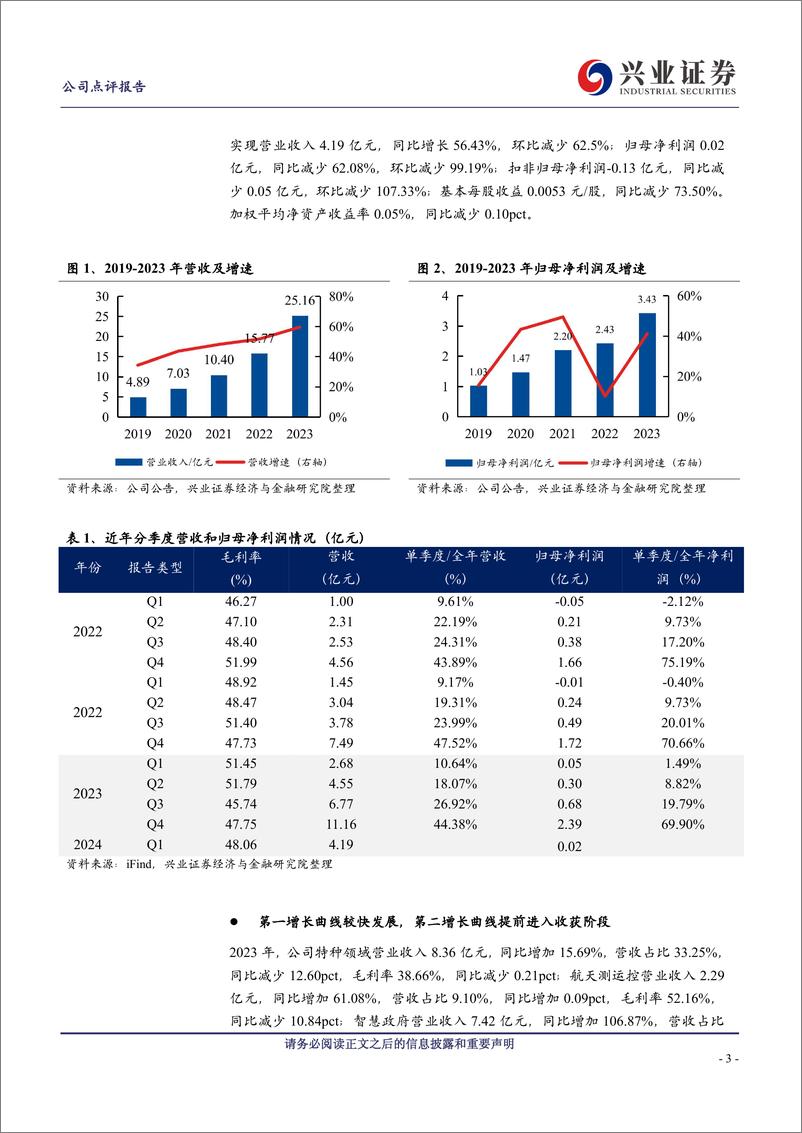 《中科星图(688568)2023年报及2024年一季报点评：集团化生态化战略持续发力，应用领域拓展成果卓著-240516-兴业证券-11页》 - 第3页预览图