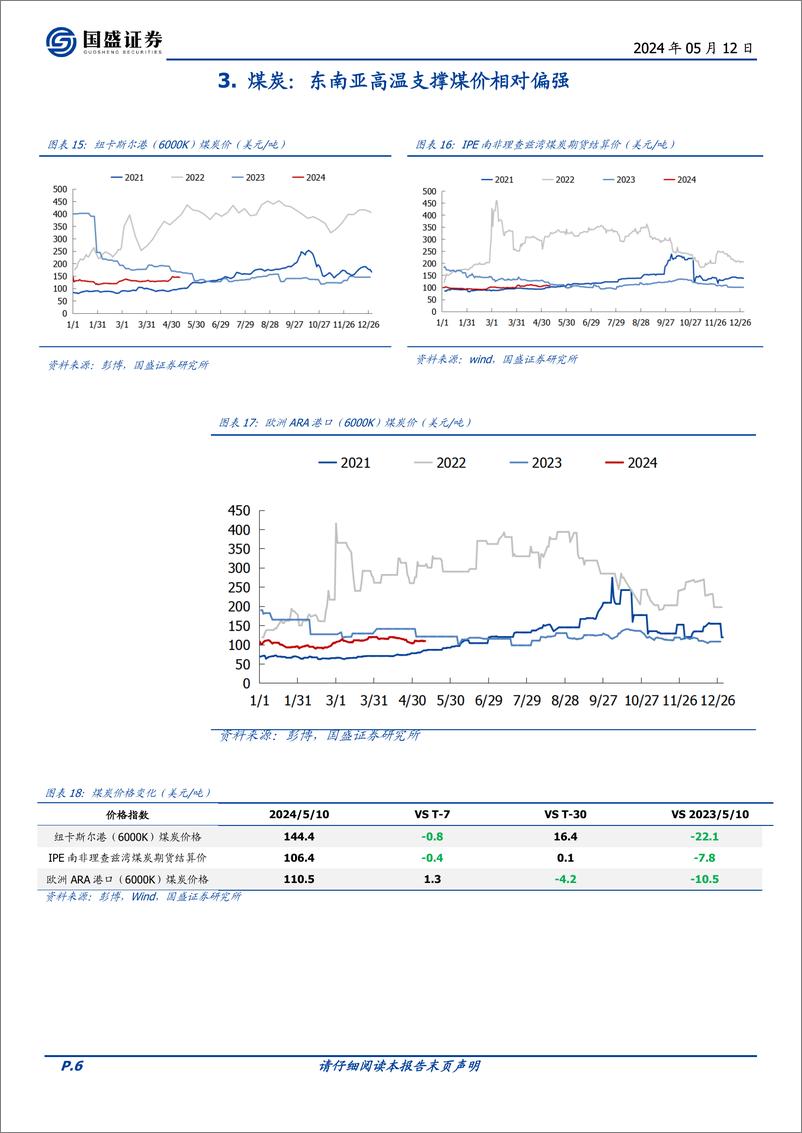 《煤炭开采行业研究简报：东南亚高温支撑海外煤价相对偏强-240512-国盛证券-11页》 - 第6页预览图