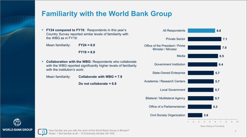 《世界银行-2024财年不丹国家意见调查报告（英）-2024.8-36页》 - 第7页预览图