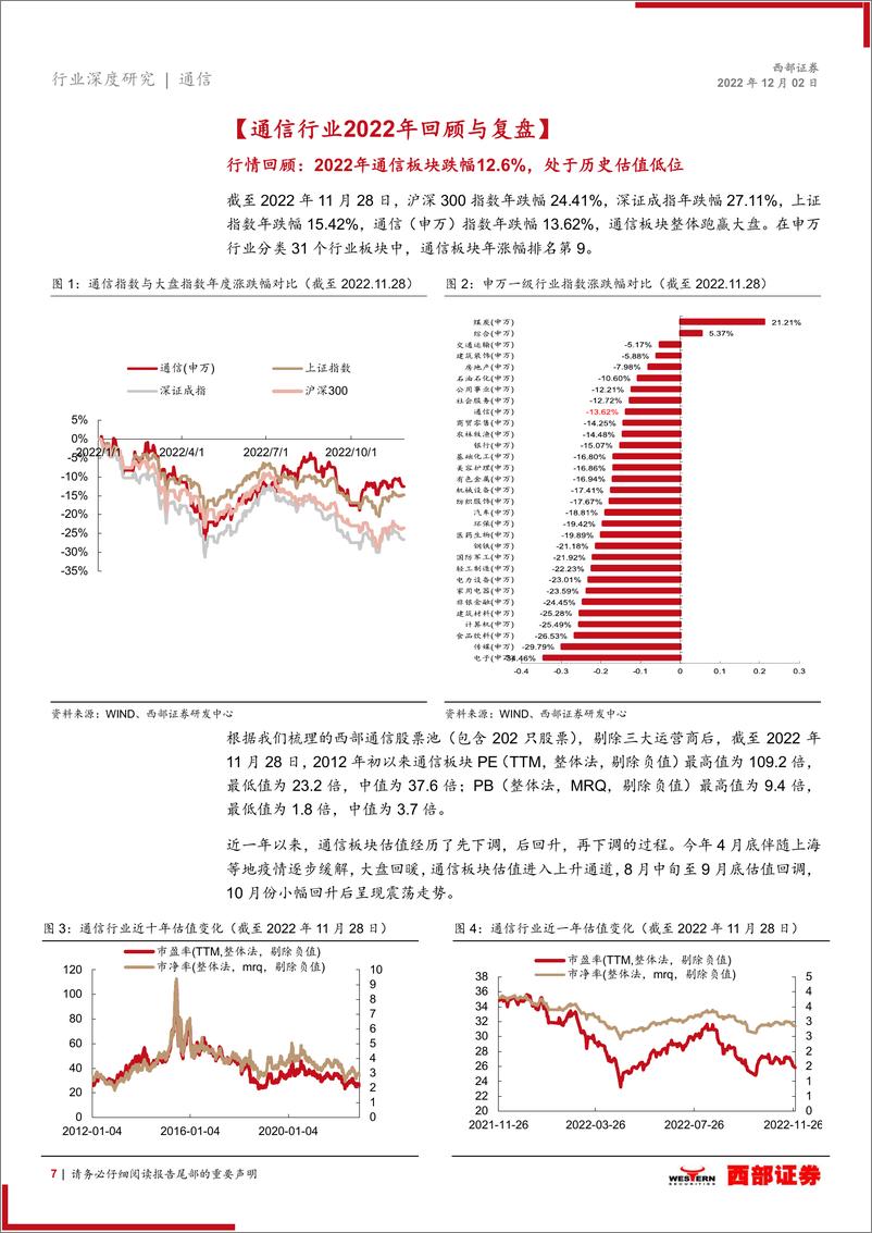 《2023年通信行业投资策略：关注通信+高景气赛道和产业数字化转型两条主线-20221202-西部证券-49页》 - 第8页预览图