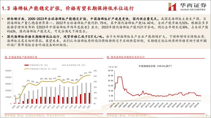 《电子行业：钛合金手机渗透加速，关注钛行业产业链投资新机遇-240718-华西证券-25页》 - 第6页预览图