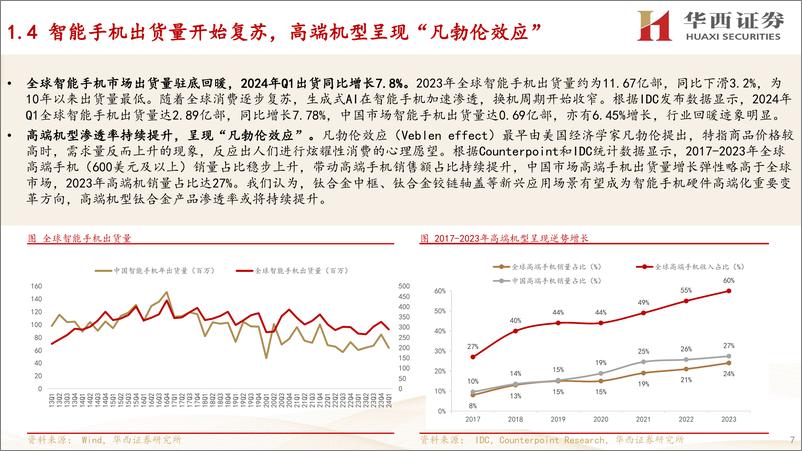 《电子行业：钛合金手机渗透加速，关注钛行业产业链投资新机遇-240718-华西证券-25页》 - 第7页预览图