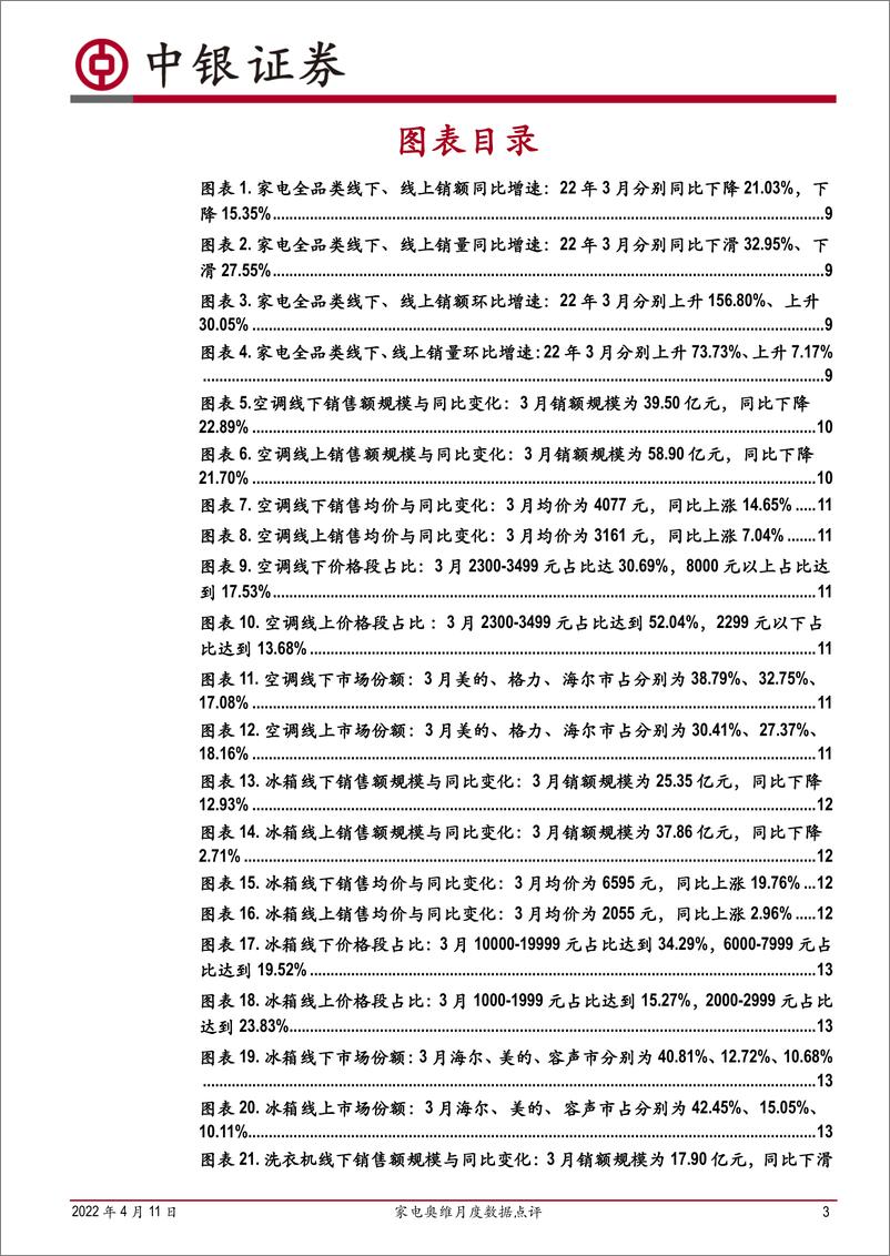 《家用电器行业家电奥维月度数据点评：22M3受疫情影响，家电零售市场表现平淡，洗干套装、集成灶、洗碗机品类增速亮眼-20220411-中银国际-36页》 - 第4页预览图