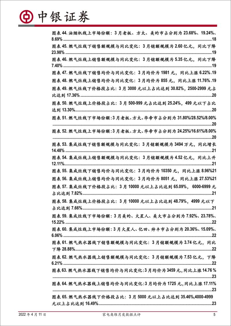 《家用电器行业家电奥维月度数据点评：22M3受疫情影响，家电零售市场表现平淡，洗干套装、集成灶、洗碗机品类增速亮眼-20220411-中银国际-36页》 - 第6页预览图