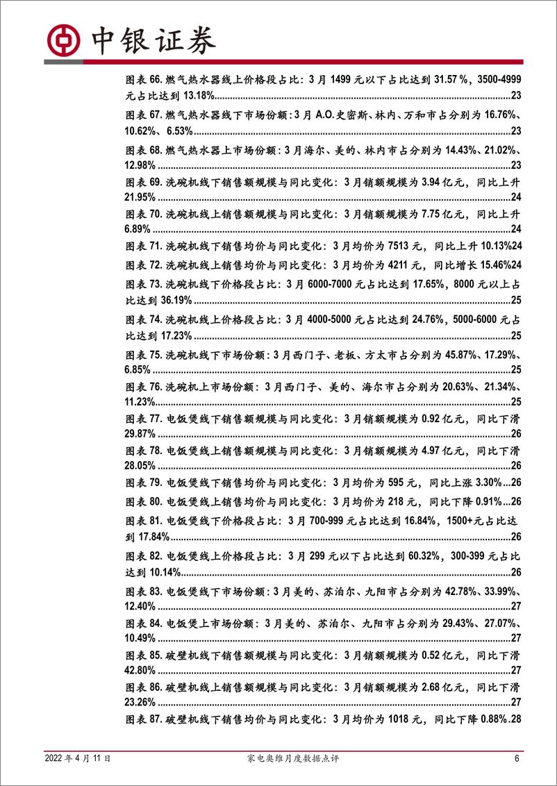 《家用电器行业家电奥维月度数据点评：22M3受疫情影响，家电零售市场表现平淡，洗干套装、集成灶、洗碗机品类增速亮眼-20220411-中银国际-36页》 - 第7页预览图