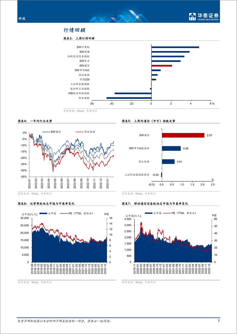 《科技行业专题研究： 通信板块业绩预告稳健，子板块分化-20230205-华泰证券-21页》 - 第8页预览图