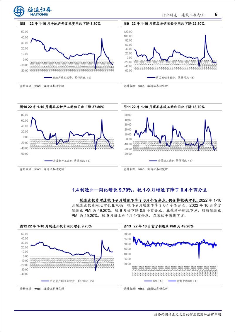 《建筑工程行业专题报告：月度跟踪，10月基建投资保持增长，单月同增9.43%》 - 第6页预览图