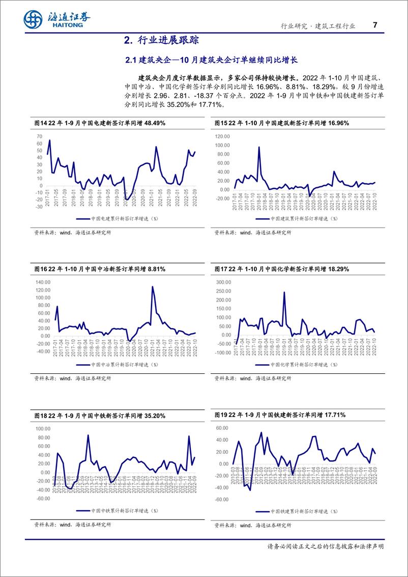 《建筑工程行业专题报告：月度跟踪，10月基建投资保持增长，单月同增9.43%》 - 第7页预览图