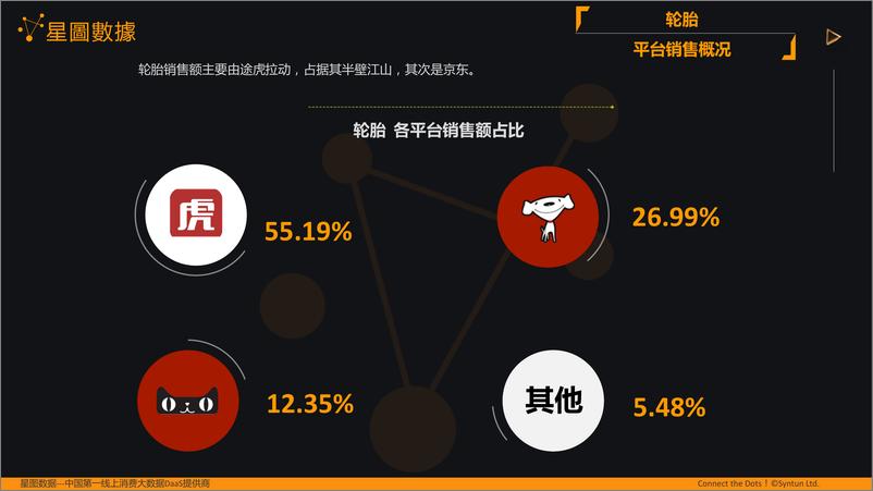 《星图数据-2019年双11全网网购销售直播数据分析报告分会场之车辆养护-2019.11.11-17页》 - 第8页预览图