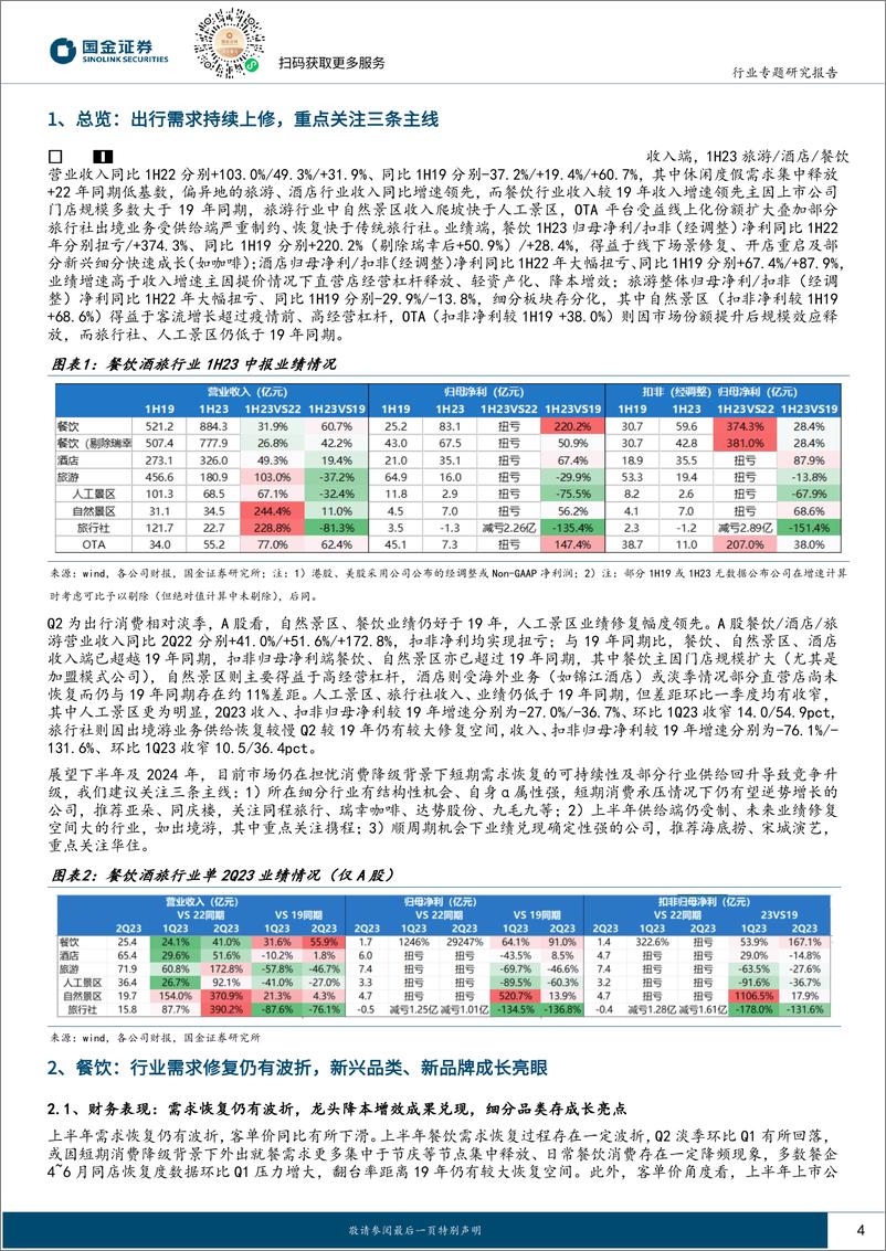 《社会服务业行业研究：出行需求持续上修，重点关注三条主线-20230903-国金证券-18页》 - 第5页预览图