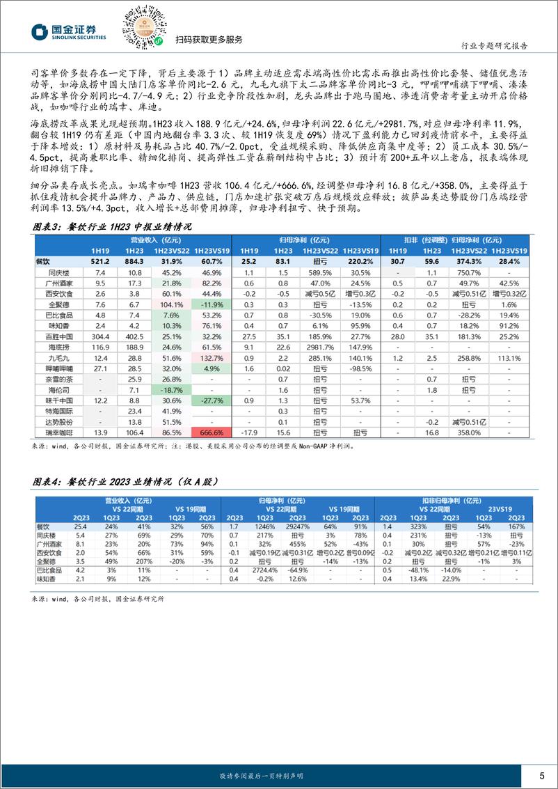 《社会服务业行业研究：出行需求持续上修，重点关注三条主线-20230903-国金证券-18页》 - 第6页预览图