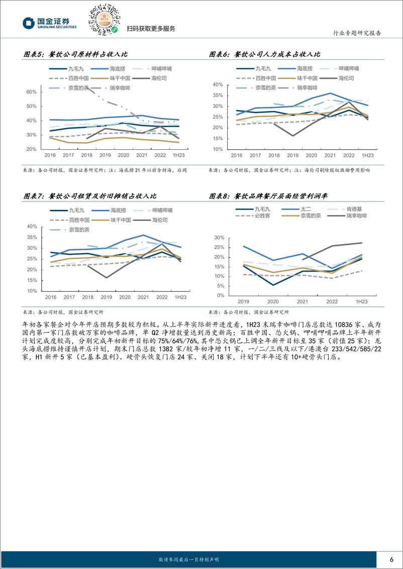 《社会服务业行业研究：出行需求持续上修，重点关注三条主线-20230903-国金证券-18页》 - 第7页预览图