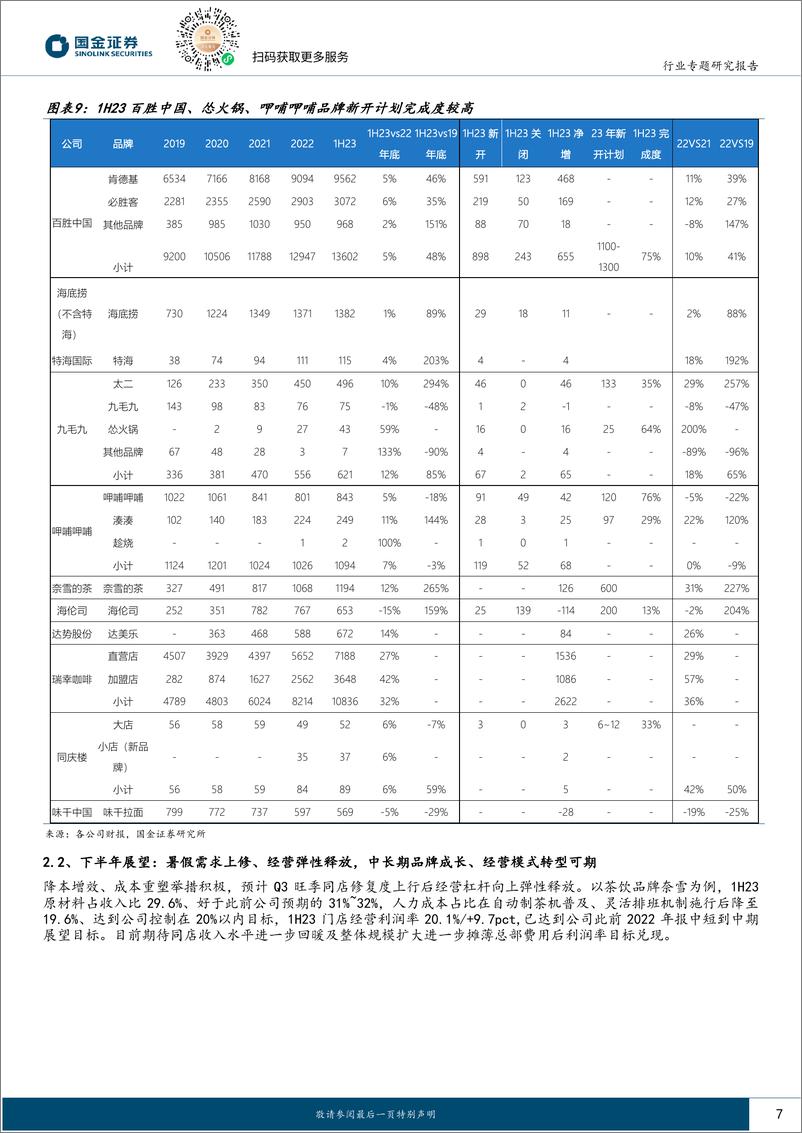 《社会服务业行业研究：出行需求持续上修，重点关注三条主线-20230903-国金证券-18页》 - 第8页预览图