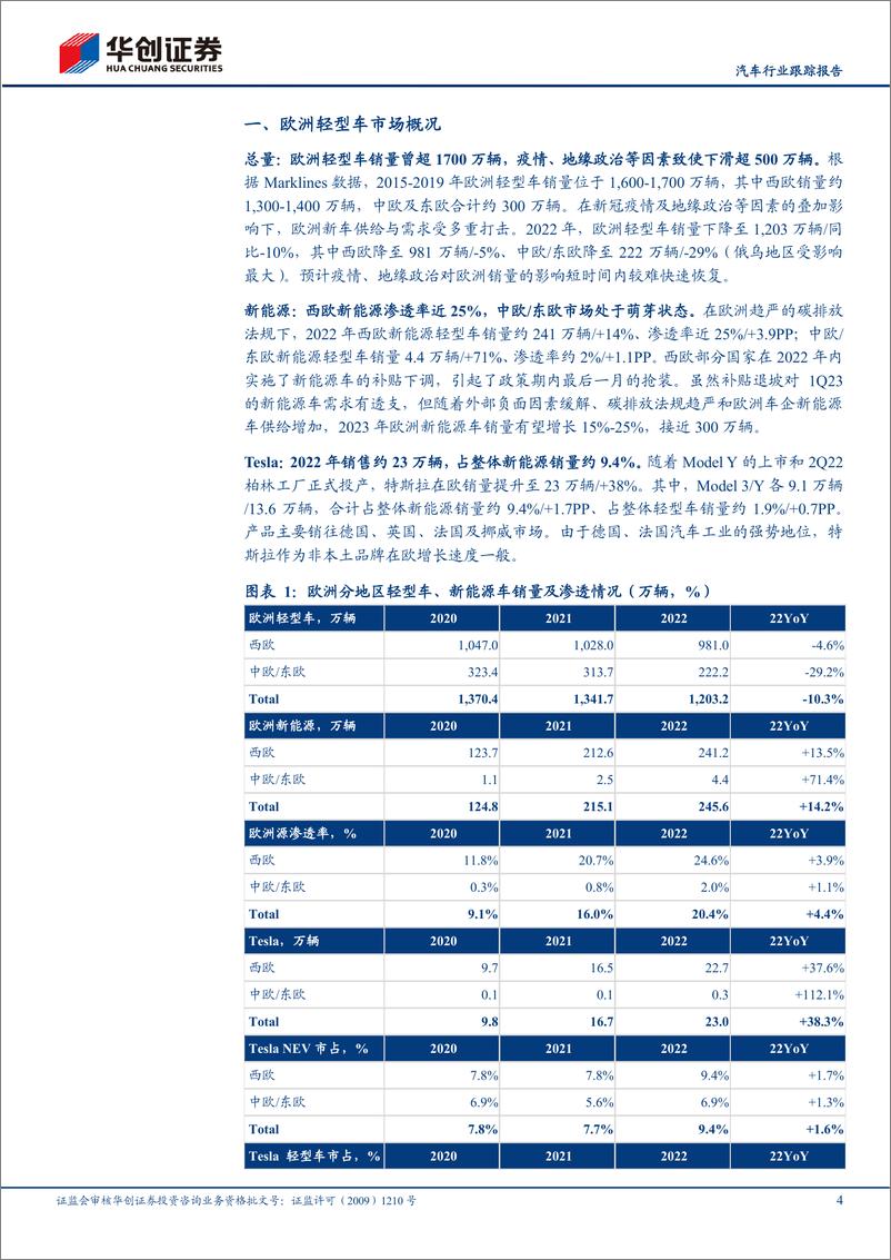 《汽车行业跟踪报告：特斯拉系列报告四，欧洲车市阡陌纵横，Model Q或点燃主流需求-20230221-华创证券-17页》 - 第5页预览图