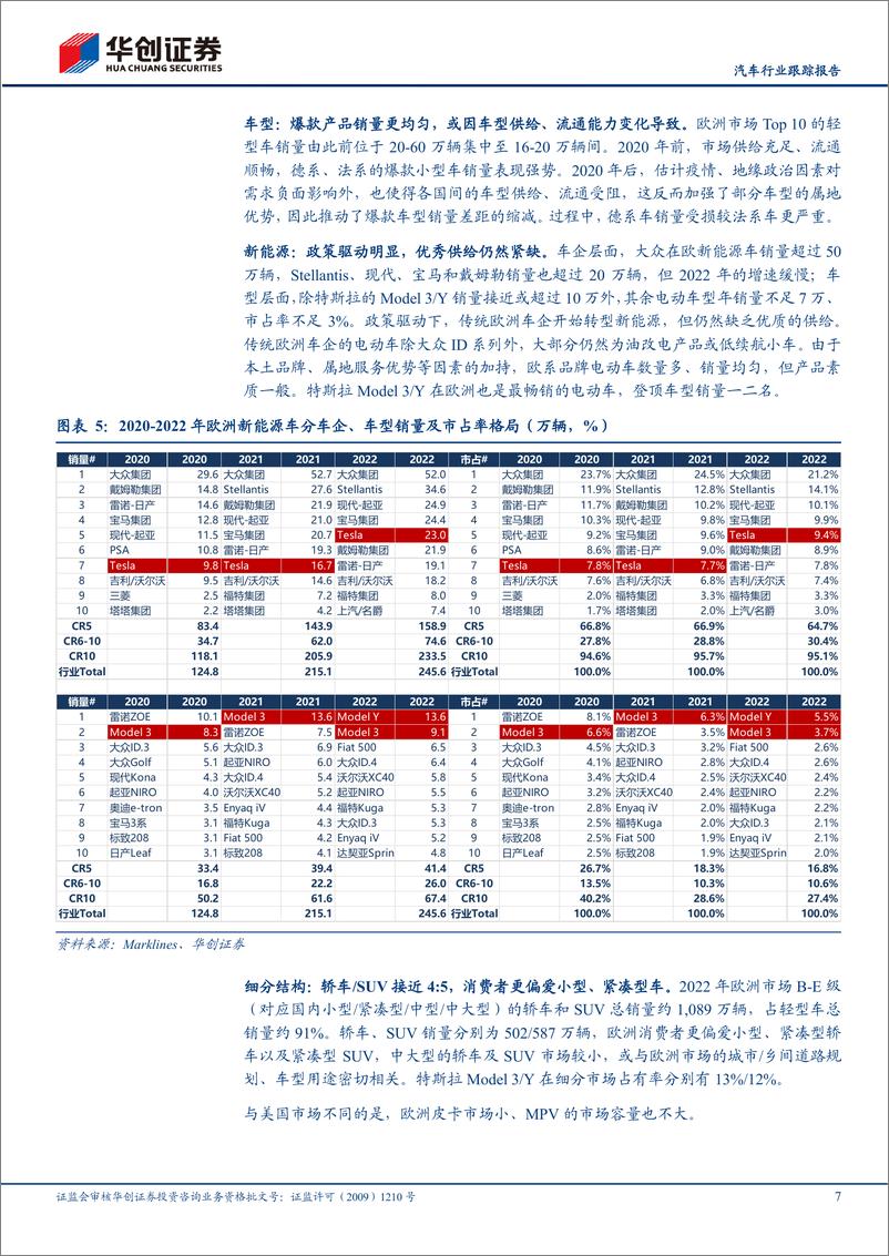 《汽车行业跟踪报告：特斯拉系列报告四，欧洲车市阡陌纵横，Model Q或点燃主流需求-20230221-华创证券-17页》 - 第8页预览图