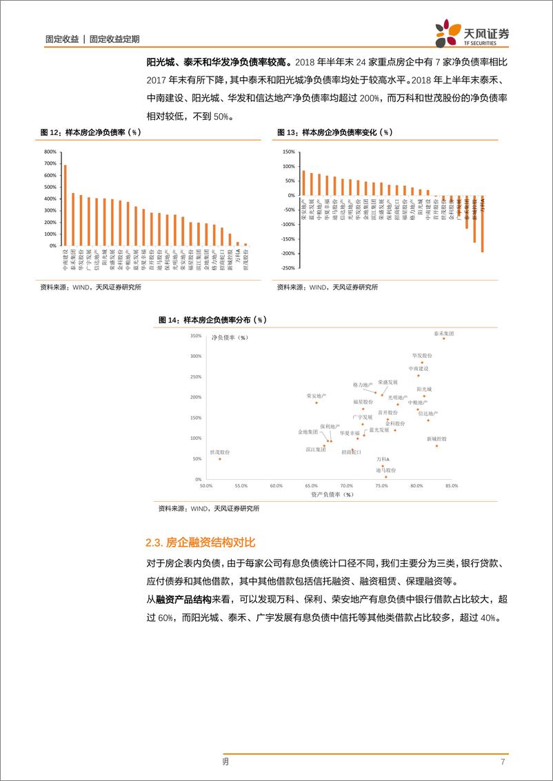 《地产专题报告：高收益房企该选谁？-20190319-天风证券-12页》 - 第8页预览图